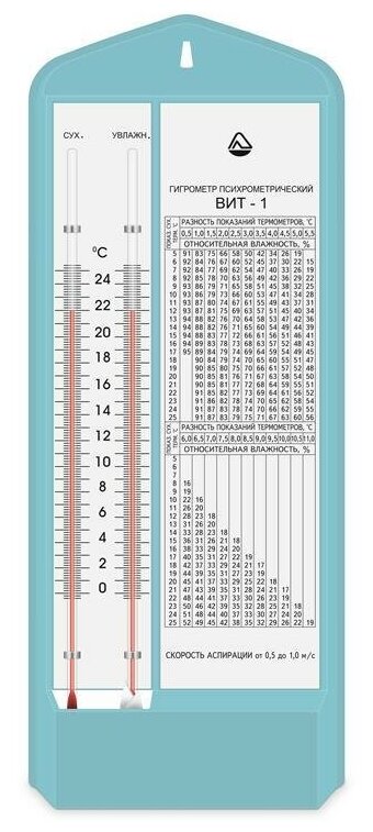 Гигрометр психрометрический ВИТ - 1