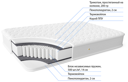 Матрас Фабрика сна 