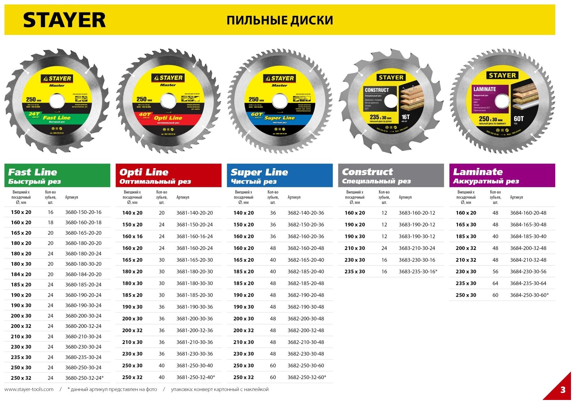 Пильный диск STAYER Laminate 3684-160-20-48 160х20 мм - фотография № 3