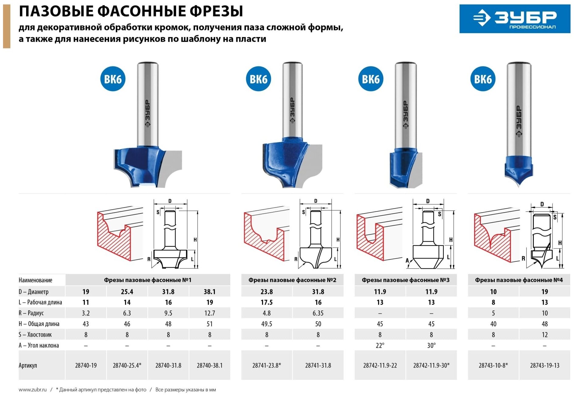 ЗУБР 31,8x16мм, радиус 9.5мм, фреза пазовая фасонная №1