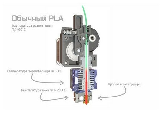 PLA пластик U3Print GF Ultramarine Темно-синий 175 (1 кг)