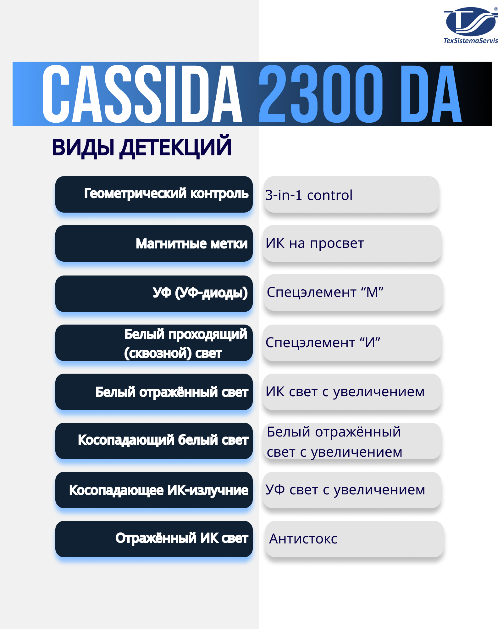 Детектор банкнот Cassida 2300DA , с LED-дисплеем, 7", 14 защитных признаков — фото 1