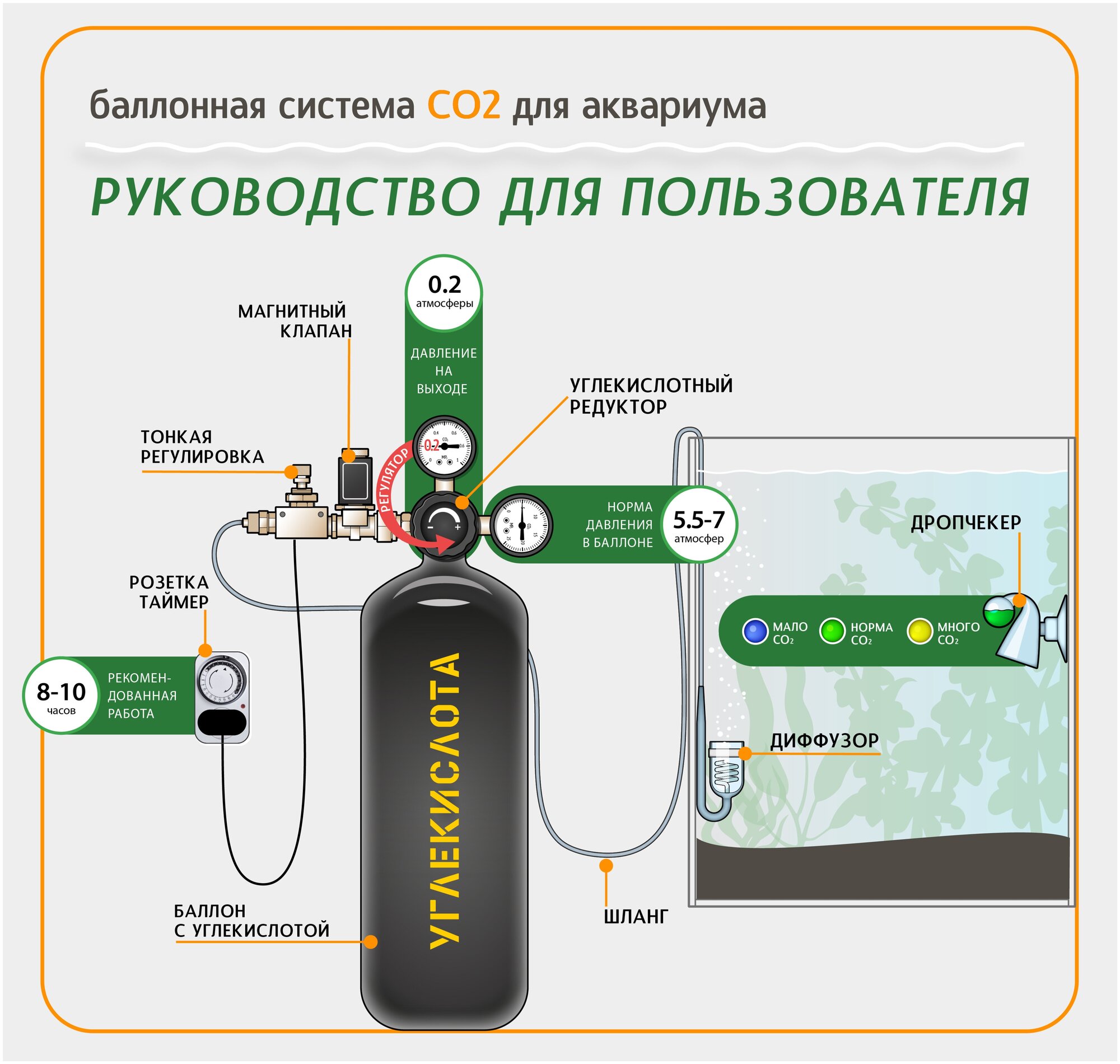 Система подачи СО2 для аквариума 5л - фотография № 2