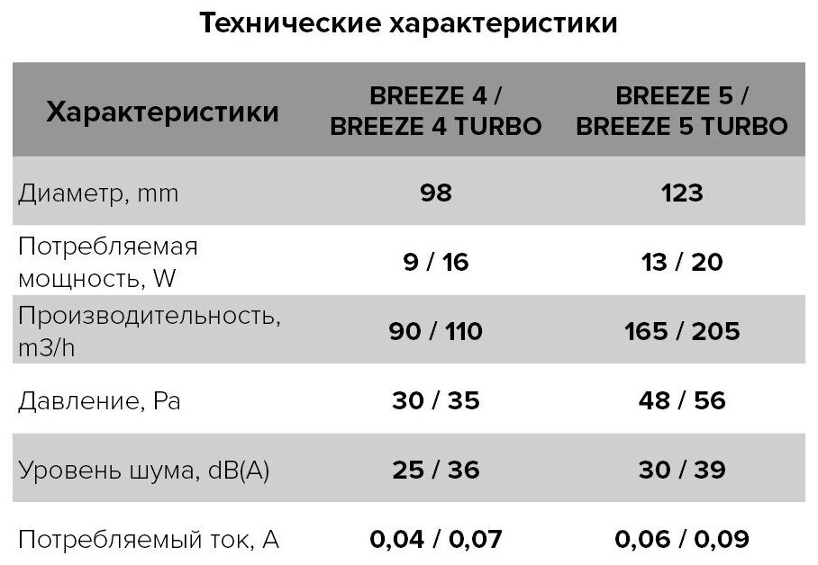 Вентилятор вытяжной Breeze 4C с обратным клапаном, D 100 - фотография № 3