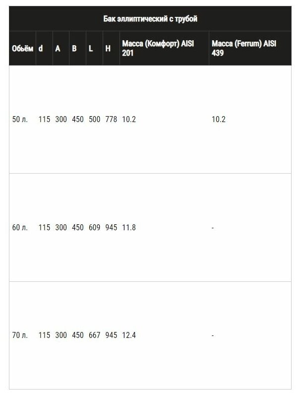 Бак "Комфорт" эллиптический 60л на трубе ф115 (AISI 201/1.0) Ferrum - фотография № 3