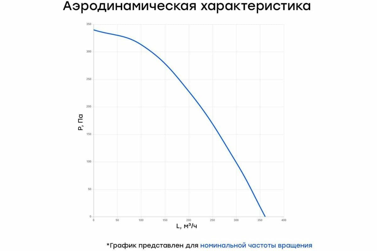 Naveka Вентилятор канальный круглый V(AC1/D)- 125 (пластиковый корпус) УН-00005994