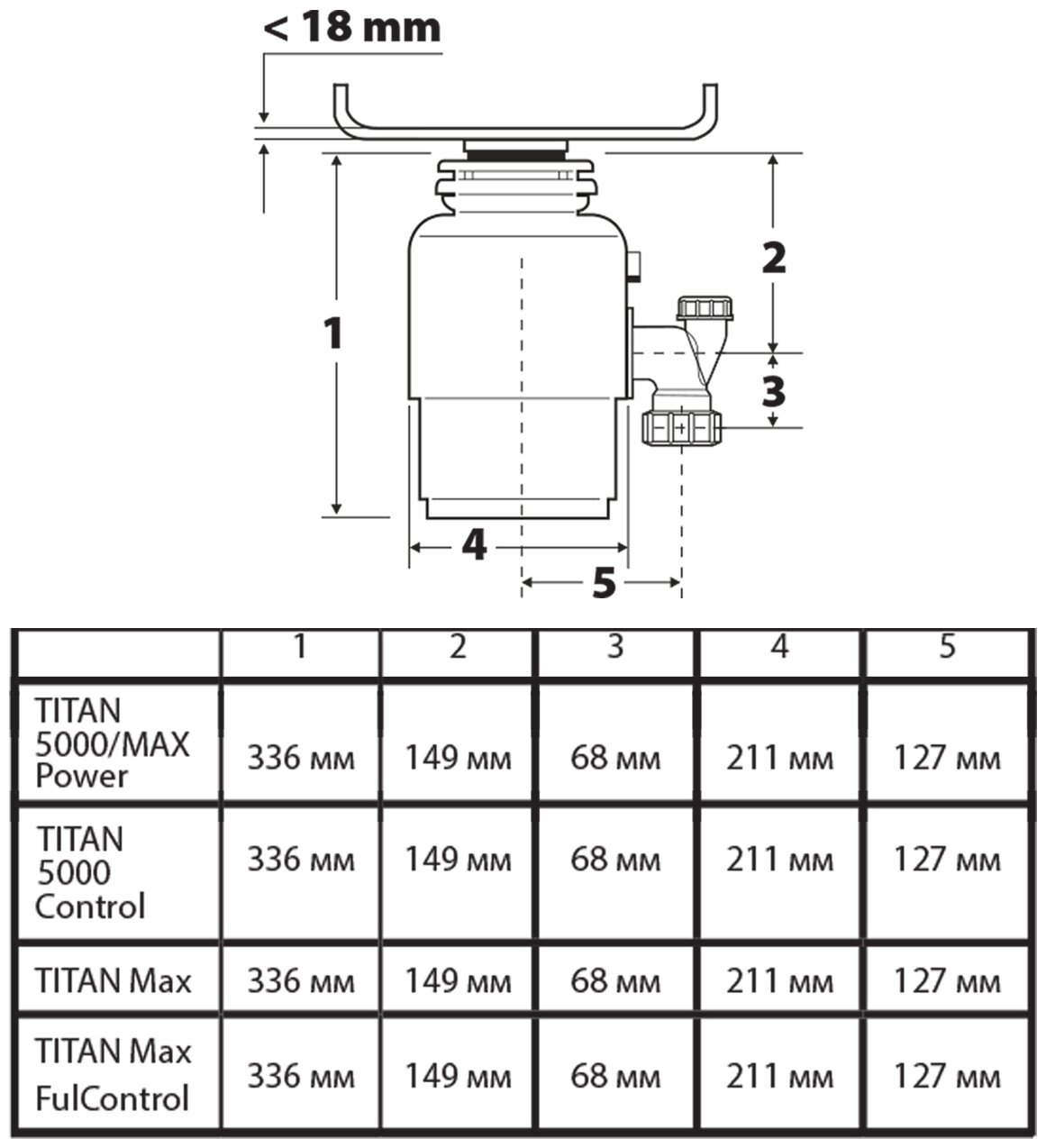 Измельчитель пищевых отходов Bort TITAN 5000 - фотография № 5