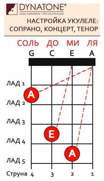 D'ADDARIO EJ65S струны для укулеле сопрано - фотография № 2