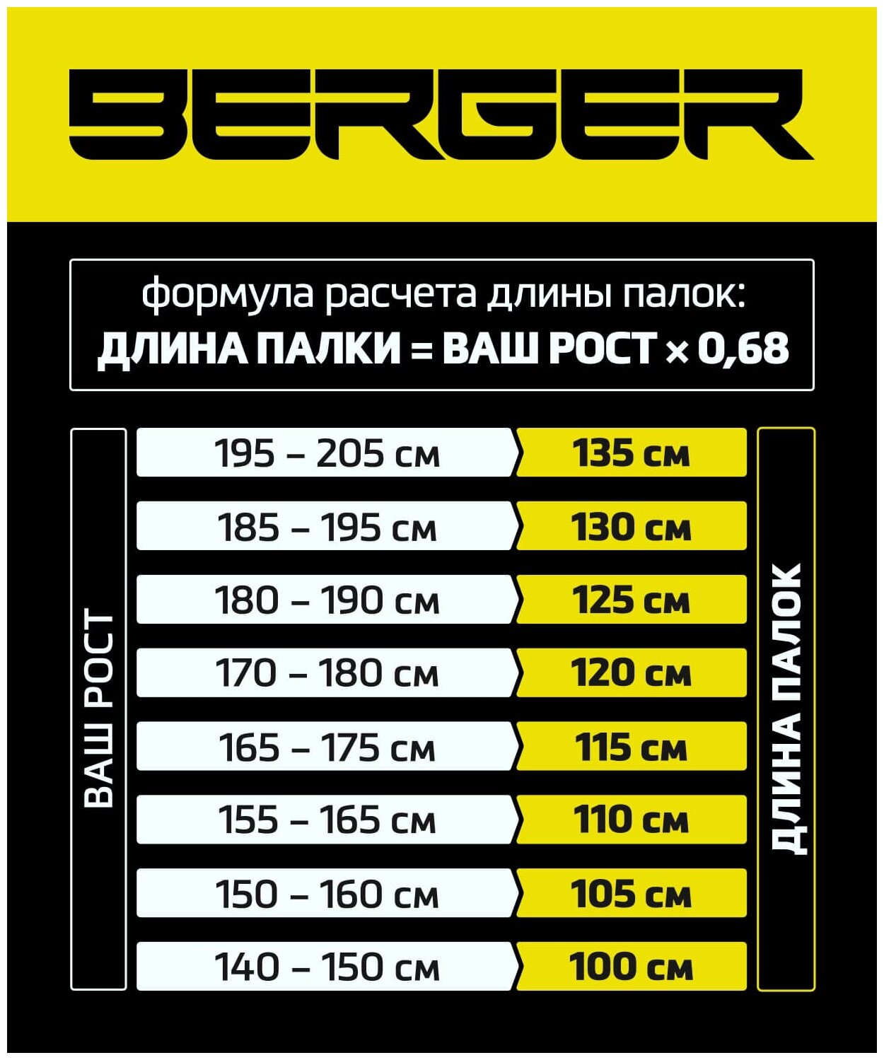 Палки для ходьбы Berger Longway дл.:135см зеленый/оранжевый (УТ-00010962) - фото №16