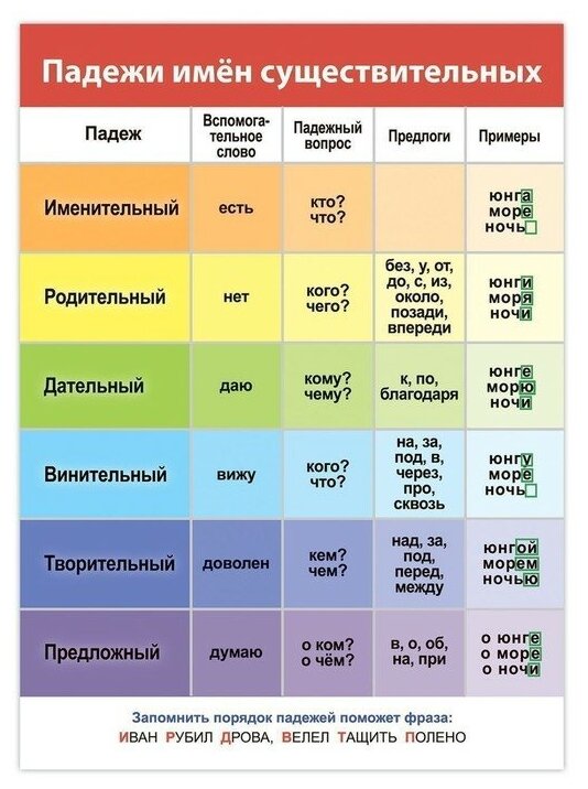 Дрофа-медиа Комплект плакатов «Русский язык»