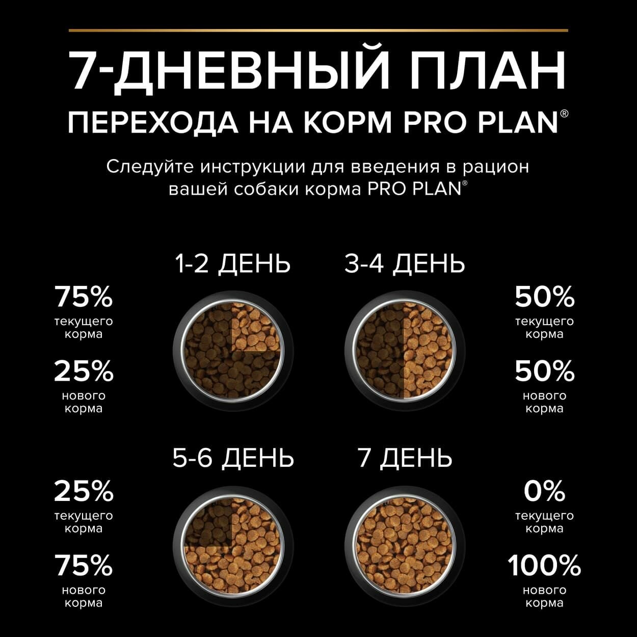 Сухой корм PRO PLAN для взрослых собак мелких и карликовых пород с двойной текстурой гранул, с высоким содержанием говядины, DUO DELICE, 700г — фото 1