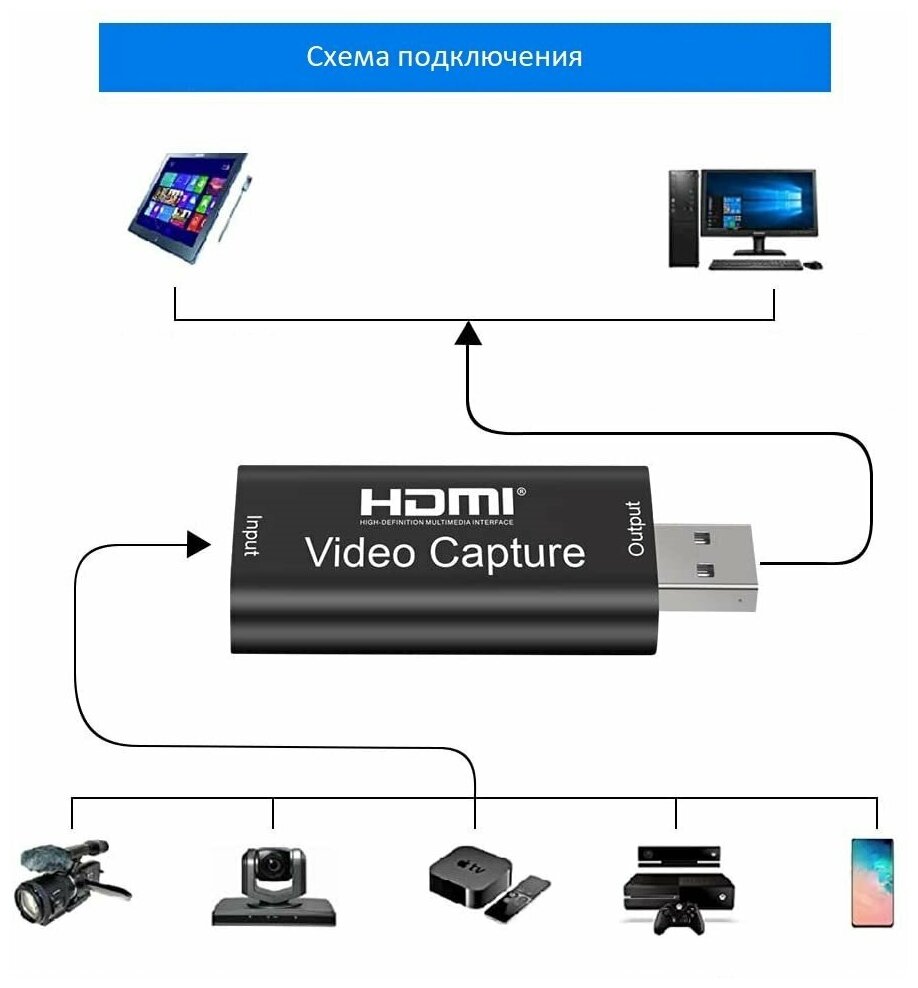 Адаптер видеозахвата HDMI - USB 20 1080P KS-is