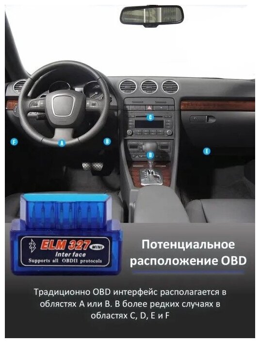 Автомобильный диагностический сканер OBD2 (OBD II) адаптер Bluetooth