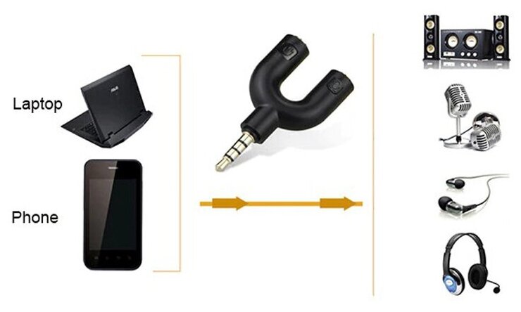 Адаптер для гарнитуры 2 x jack 3.5mm -> jack 3.5mm (4-pole) | ORIENT C775 — фото 1