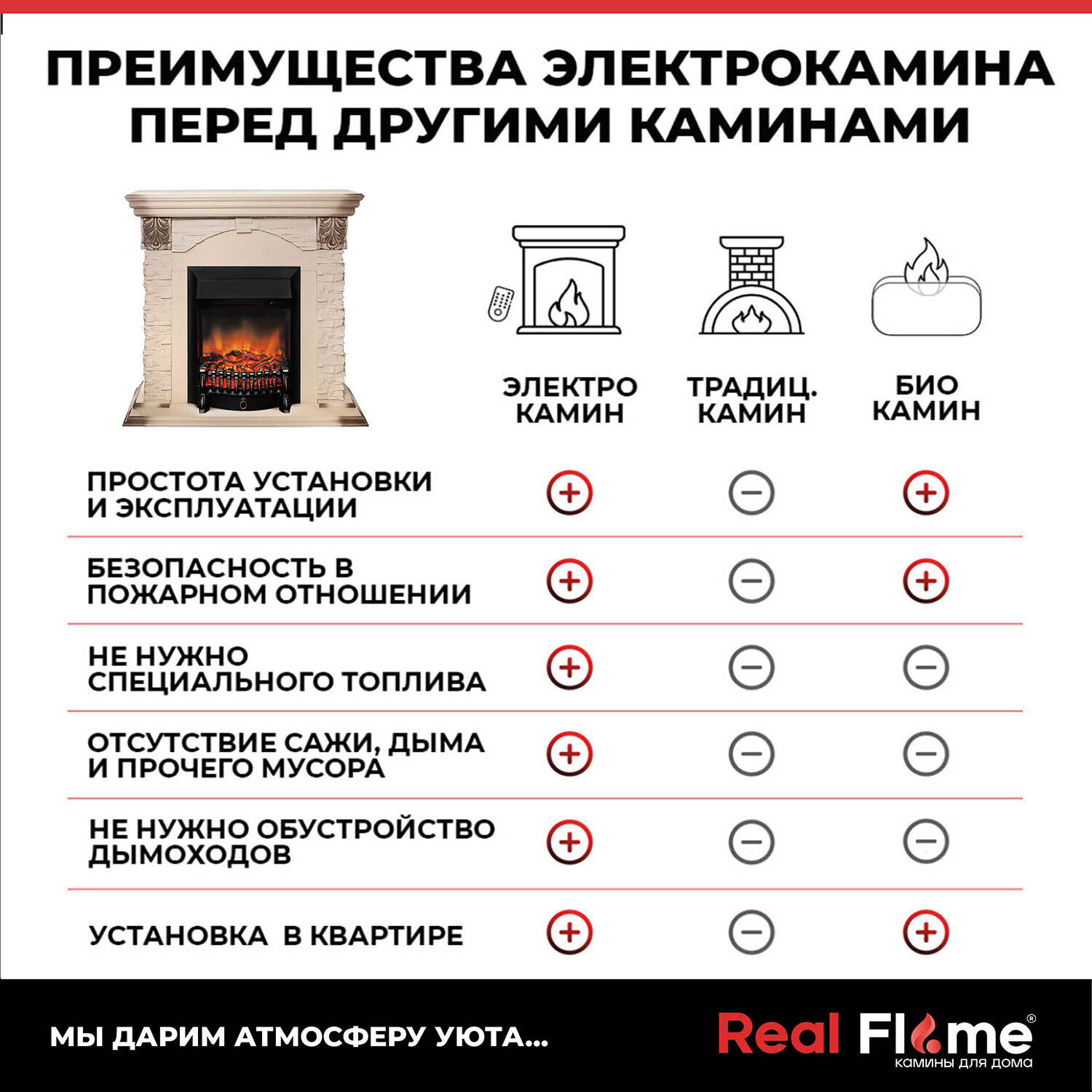 Электрический электрический камин RealFlame Dublin Lux + Fobos 16 кВт 103.5 см 97.5 см 42.5 см белый/черный Hoff - фото №7