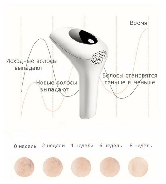 Профессиональный фотоэпилятор IPL / для лица, тела, зоны бикини, 999 999 вспышек / Фото эпилятор лазер, женский лазерный эпилятор - фотография № 3