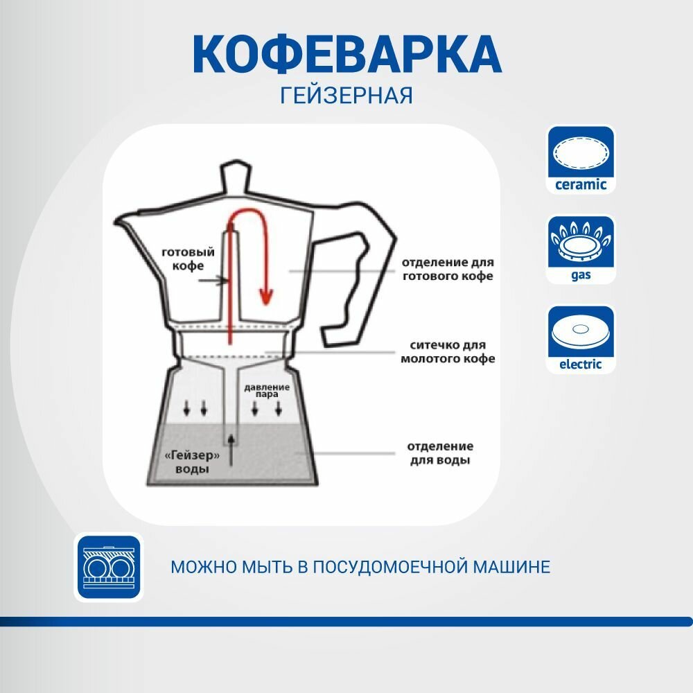 Кофеварка гейзерная, 3 чашки, алюминий(SGS), пластиковая ручка