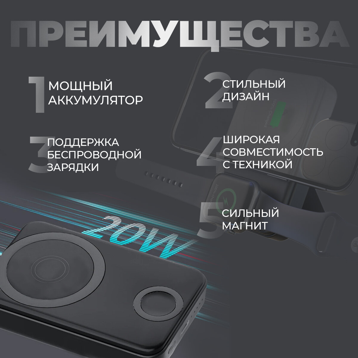 Компактный павербанк 10000 mAh зарядное устройство для телефона и смарт-часов, быстрая зарядка, Mag safe беспроводная зарядка, павербанк внешний аккумулятор для телефона — фото 1