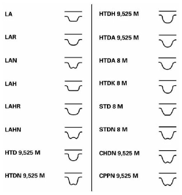 Ремень грм audi opel 16 z=104*172 82> contitech ct558