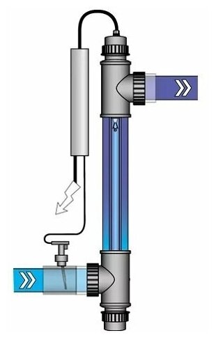Ультрафиолетовая установка для бассейна УФ UV-C Tech 75000 (75 Вт) (уф-установка для дезинфекции) - фотография № 3