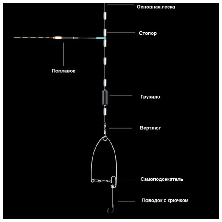 Самоподсекатель для рыбалки / Подсекатель для рыбалки / Самоподсекающий крючок #12