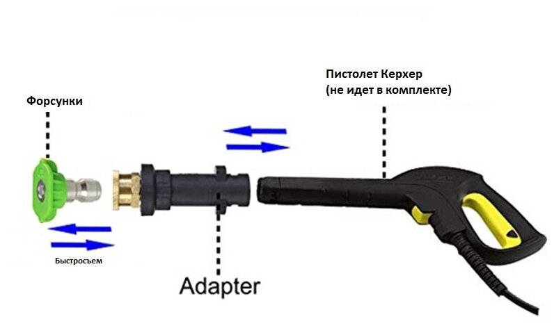 Комплект: струйная трубка на Керхер (Karcher) и 5 форсунок, короткий