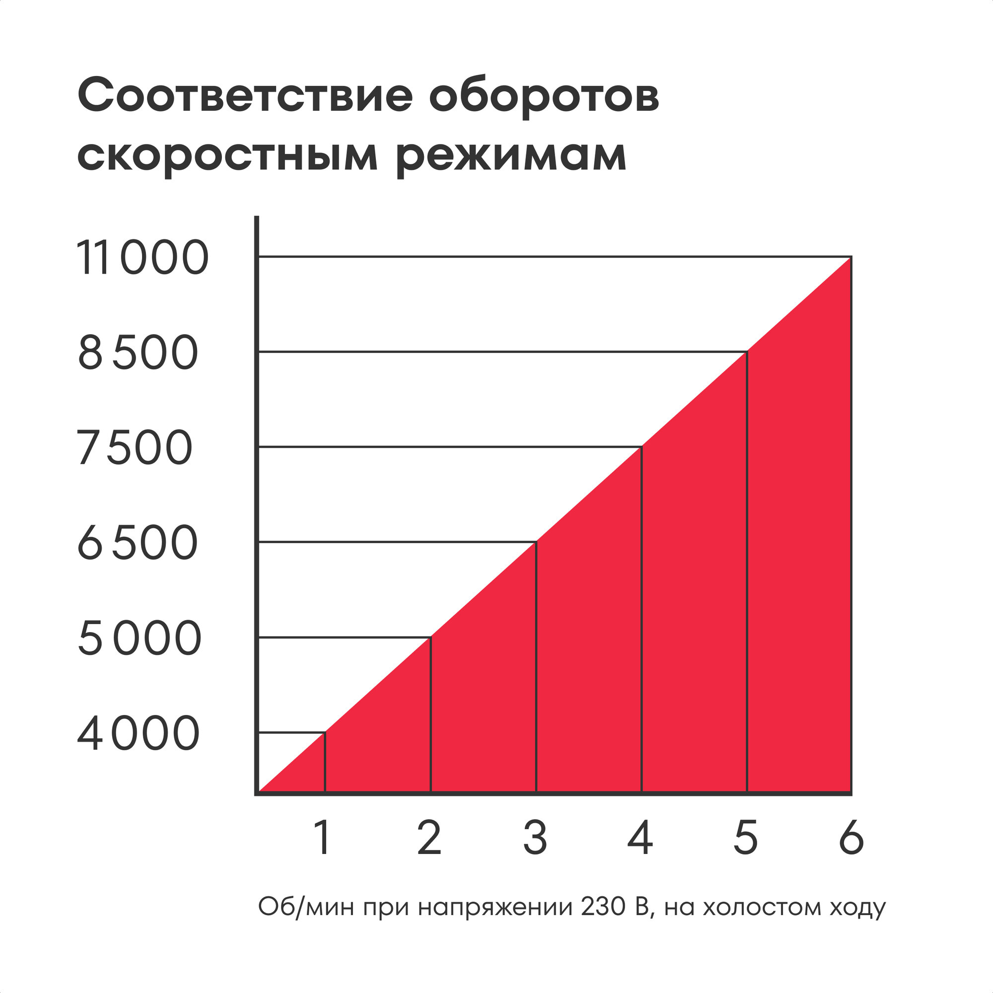 УШМ Boxbot 720Вт, 125 мм, поддержка и регулировка оборотов, плавный пуск, пылезащита AG-720CP