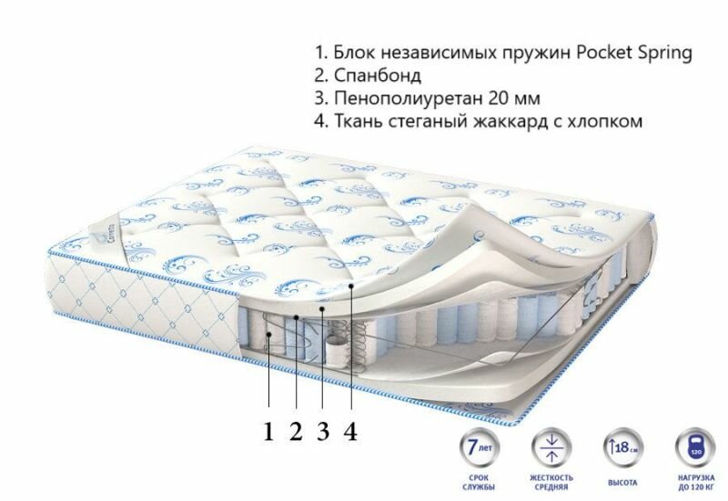 Матрас CORRETTO DE LUXE STANDART 100x200