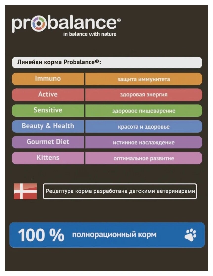 Корм для кошек ProBalance Sterilized сухой для стерилиз.кошек/кастр. котов с курицей и рисом, 400 гр - фотография № 6