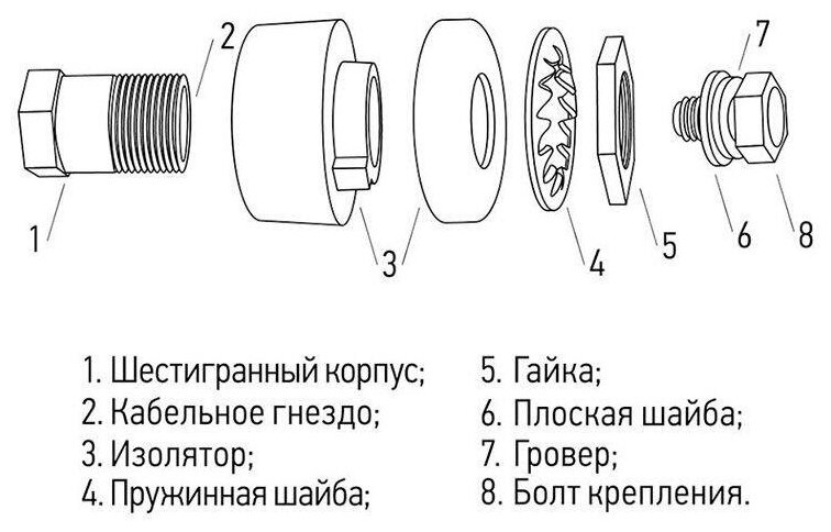 Розетка панельная (гнездо) модель скрп гнездо 10-25 | код 16-0880 | Rexant (7шт. в упак.)