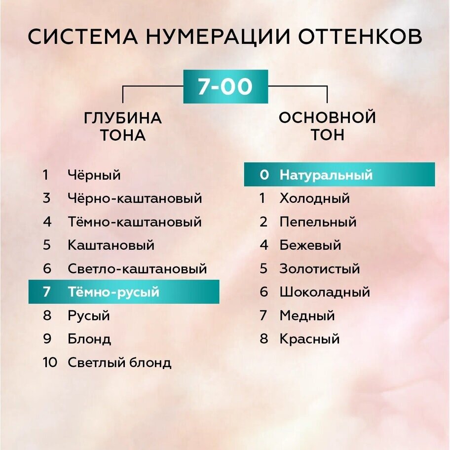 Глисс Кур Стойкая краска для волос Уход & Увлажнение, 7-00 Тёмно-русый, 135 мл