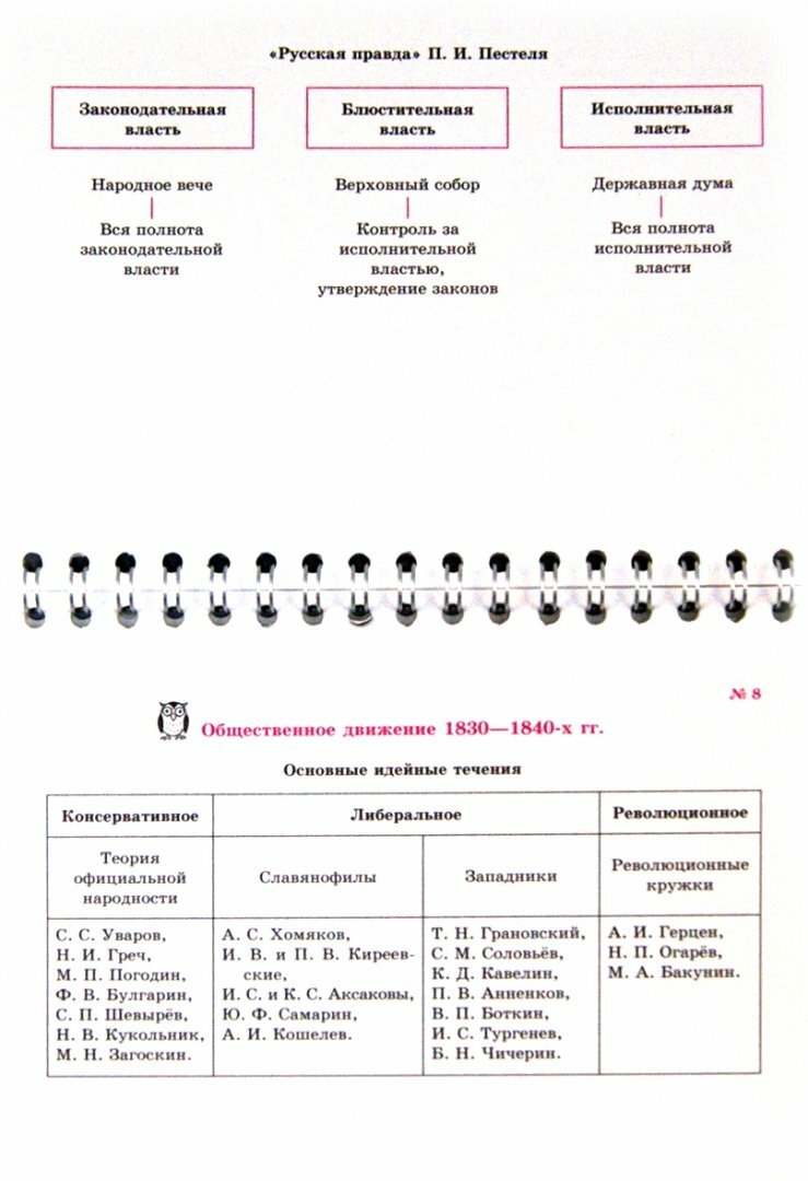 История России. Общественно-политическое движение и революции - фото №2