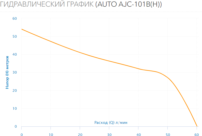 Насосная станция Aquario AUTO AJC-101 B (H) (1000 Вт) - фотография № 7