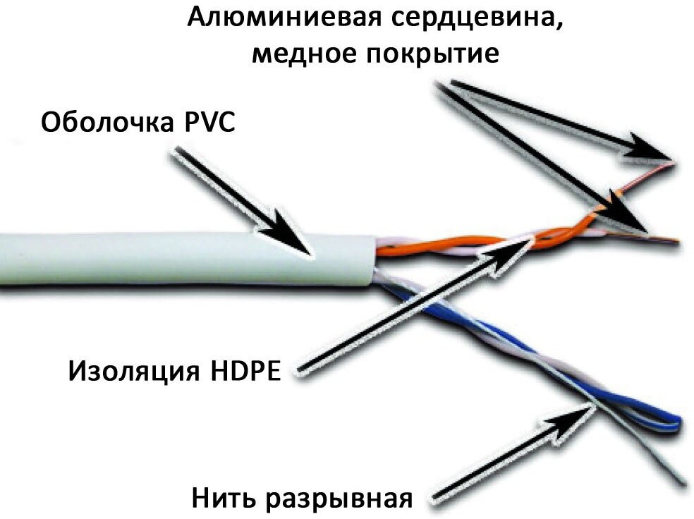 Кабель информационный Lanmaster NM-UTP5E2PR-CCA кат.5E U/UTP 2X2X24AWG PVC внутренний 305м серый