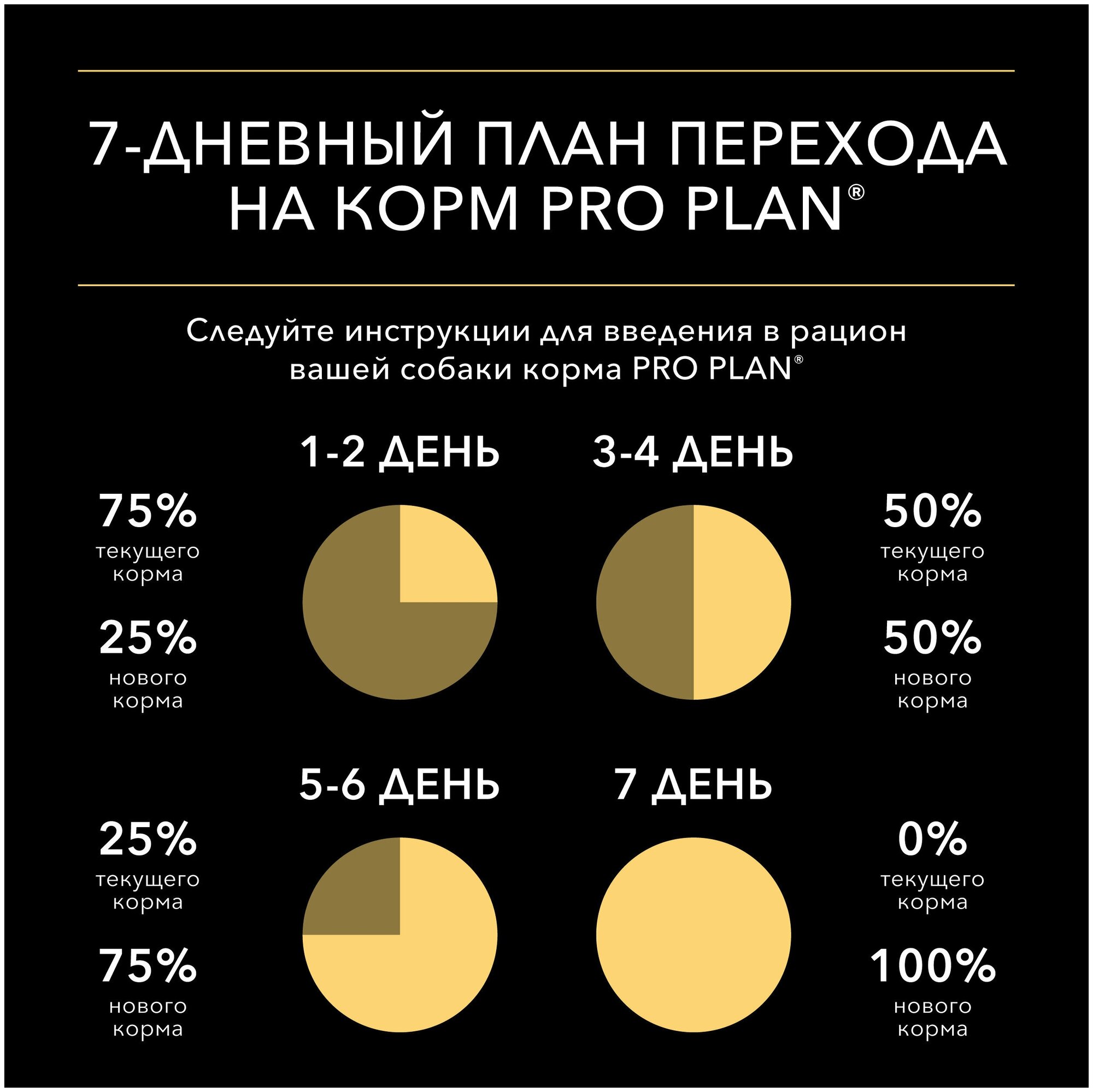 PRO PLAN Adult Корм влаж.утка д/собак мелких и карл.пород пауч 85г - фото №11