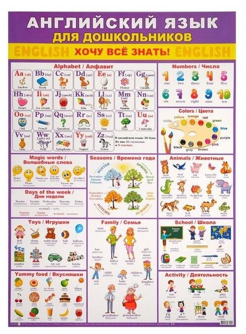 Плакат МИР ОТКРЫТОК Английский язык для дошкольников