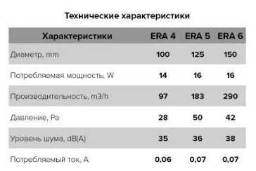 Вентилятор Era - фото №9