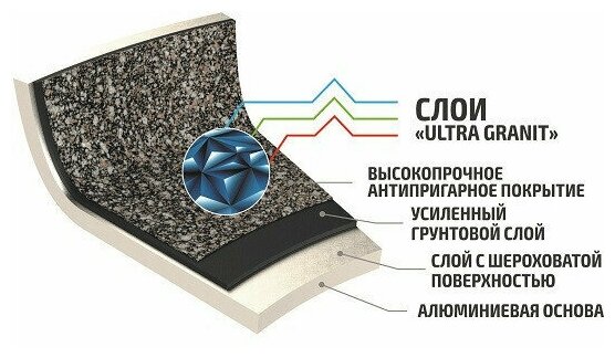 Жаровня-кастрюля Kukmara жгг31а литая стекл. кр. 3.0л АП(Granit ultra blue)