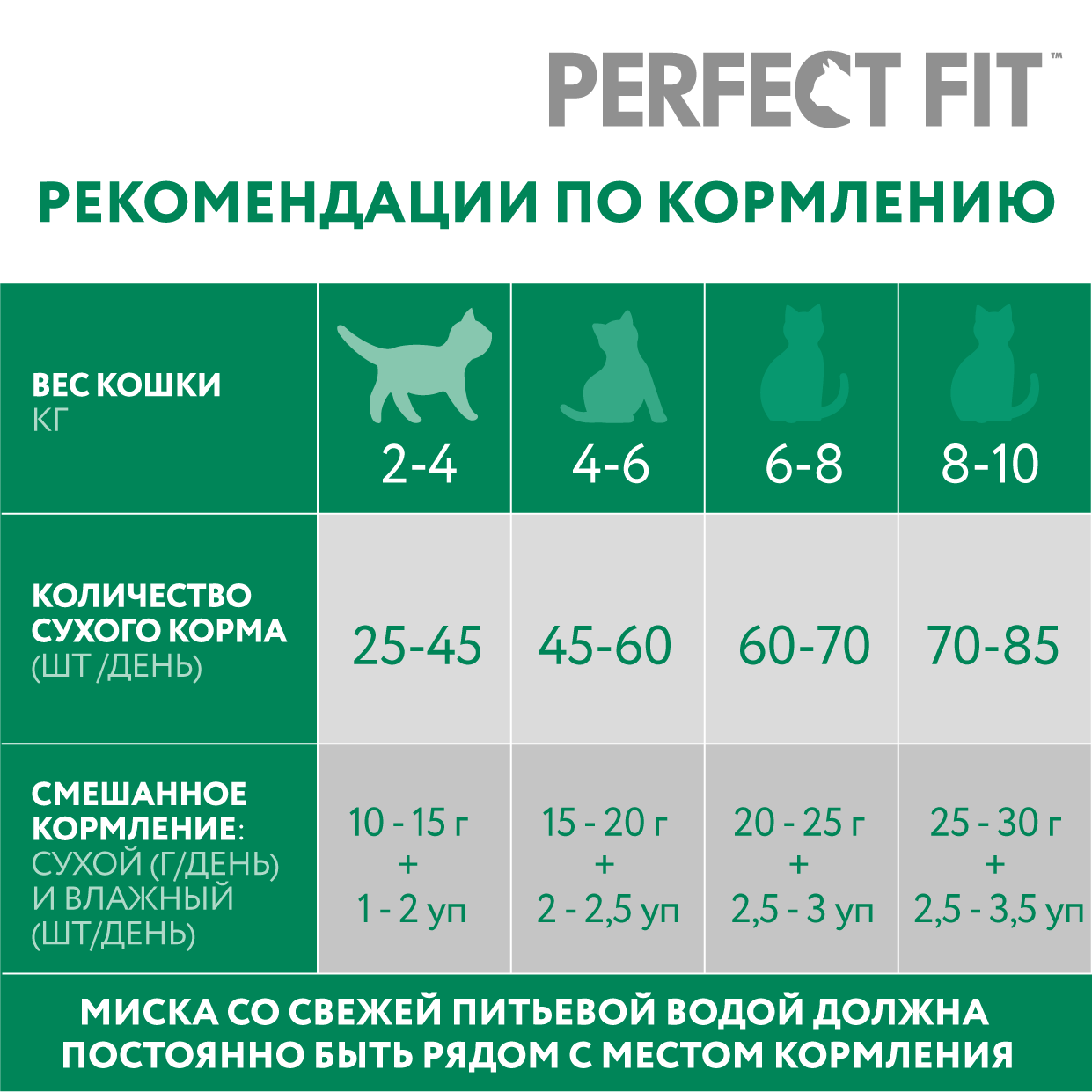 Корм PerfectFit для кастрированных/стерилизованных котов и кошек 1.2 кг PERFECT FIT - фото №11