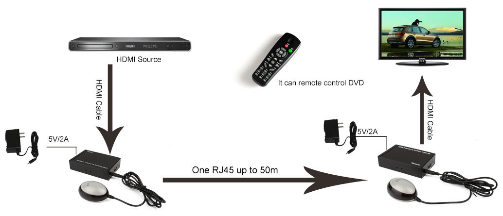 Ce-Link HDMI удлинитель Ce-Link E100 CAT-5e/6