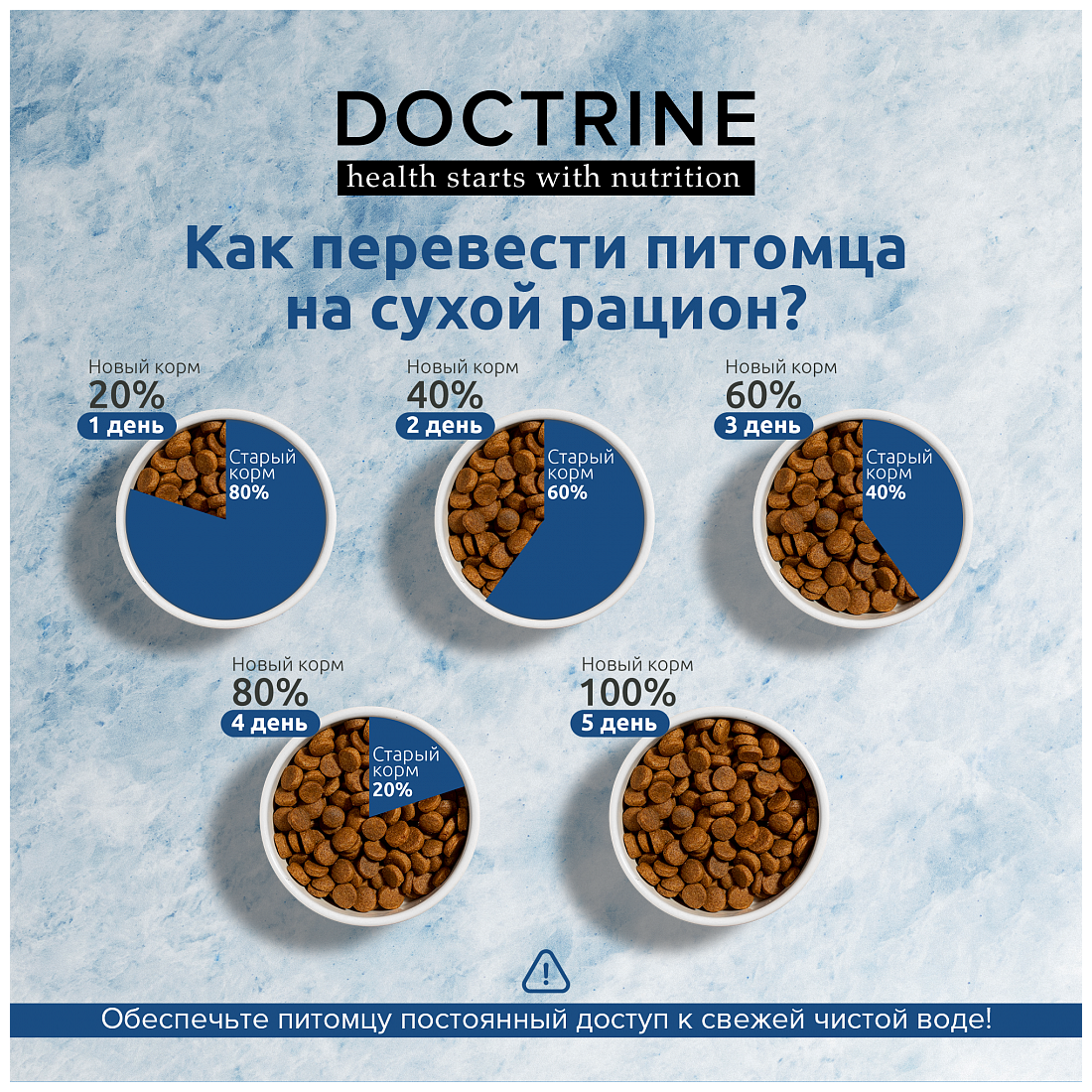 DOCTRINE сухой корм для взрослых кошек с лососем и белой рыбой тресковых пород 800г - фотография № 5