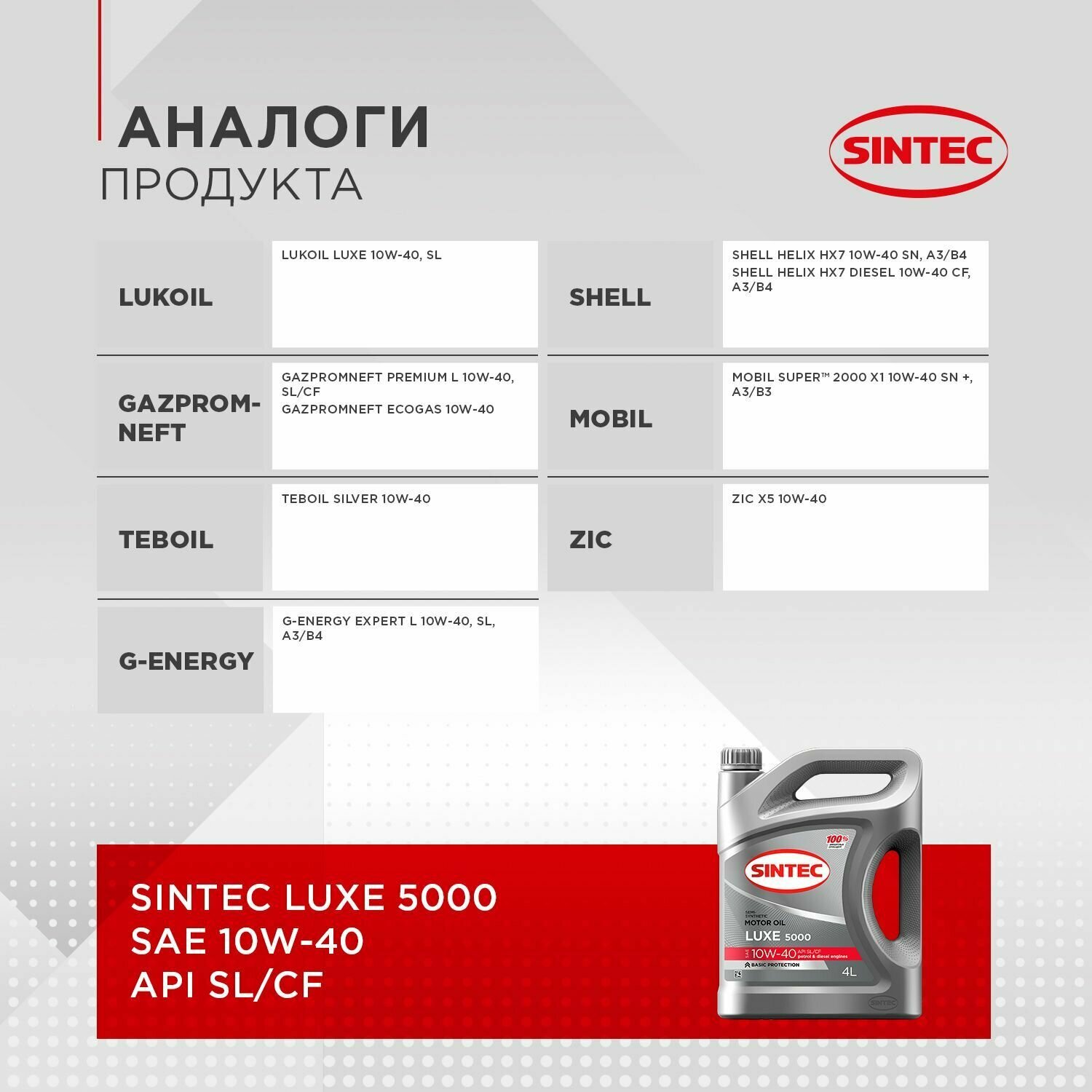 Полусинтетическое моторное масло SINTEC LUXE 10W-40 API SL/CF, 4 л, 1 шт.