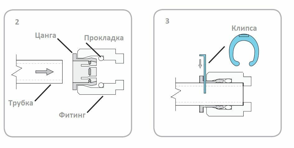 Четырехходовой клапан отсечной (автопереключатель) 1/4", универсальный, для фильтр-систем с мембраной обратного осмоса, с цанговым соединением под трубку 6 мм