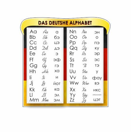 Стенд учебный информационный Немецкий алфавит