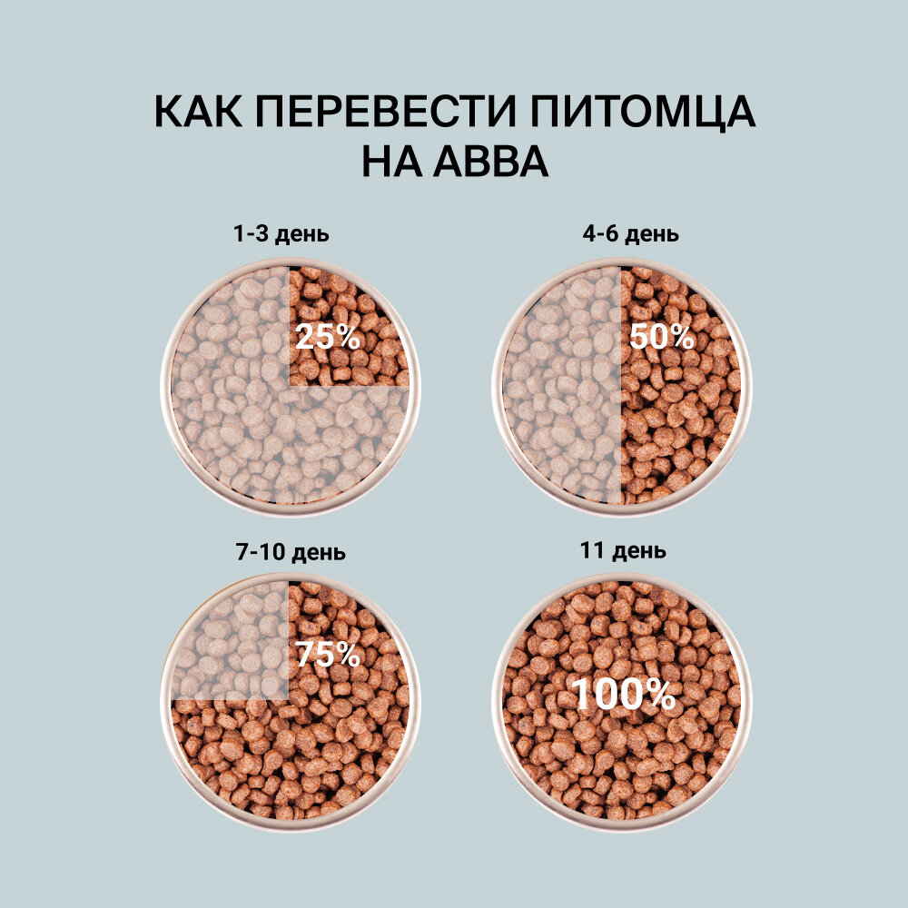 Сухой корм Авва Natural Ingredients для взрослых собак с ягненком и рисом, 12 кг — фото 1