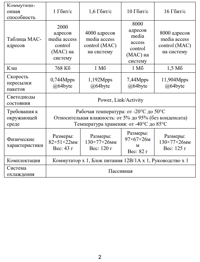 Коммутатор Optimus U1EN-5F — фото 1
