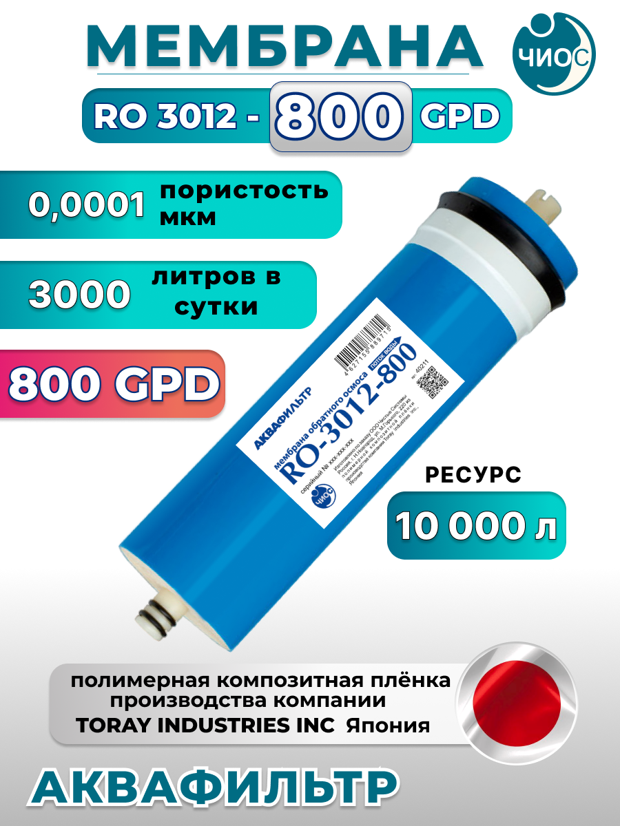 Мембрана для фильтра обратного осмоса Аквафильтр RO 3012-800GPD