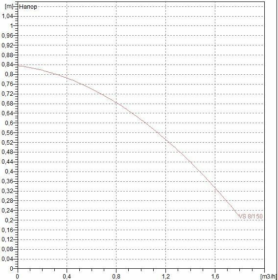 Циркуляционный насос DAB VS 8/150 M - фотография № 4