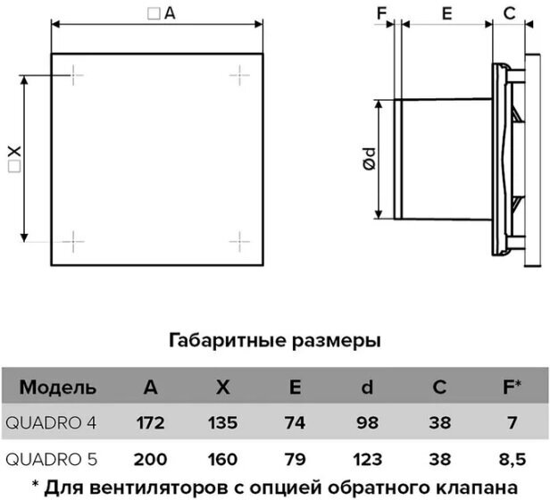 Вентилятор вытяжной для ванной/кухни/душевой Era Quadro 4, D100 16В со сменной панелью 172х172мм Черника - фотография № 6