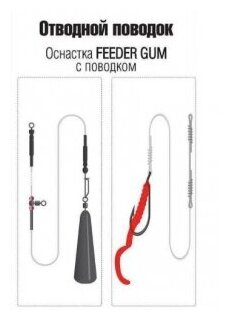 Оснастка SMARTBAITS Отводной поводок FEEDER GUM с поводком Кр. 1